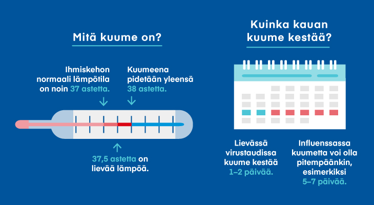 IHA_aikuisenkuume_infografiikka_730x400.jpg