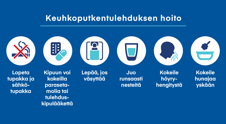 IHA_keuhkoputkentulehdus_infograafi_730x400.jpg