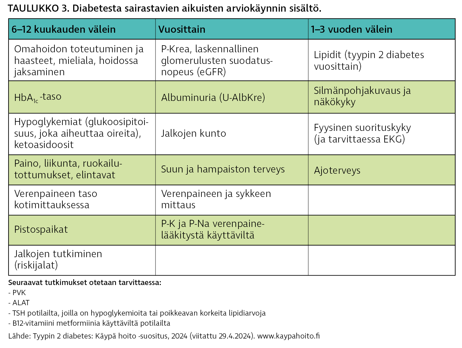 Orionsydan_T2D_Kaypahoito_Taulukko3.png